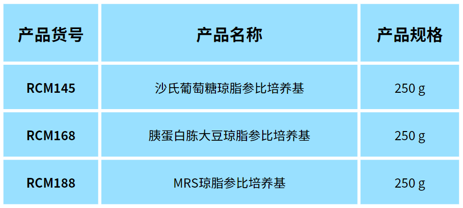 北京陸橋邀您參加2024 食品安全與檢測(cè)技術(shù)創(chuàng)新論壇，共同探討GB4789.28-2024