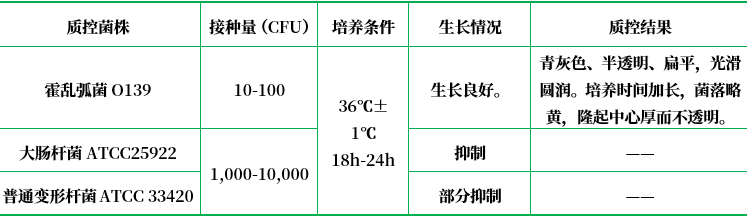 慶大霉素瓊脂（已添加亞碲酸鉀、多粘菌素B）