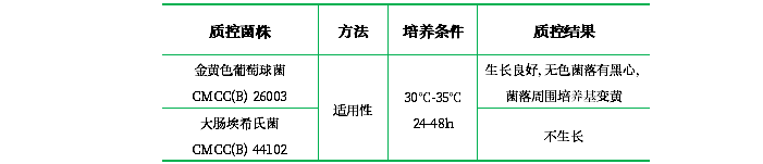 Vogel-Johnson瓊脂基礎