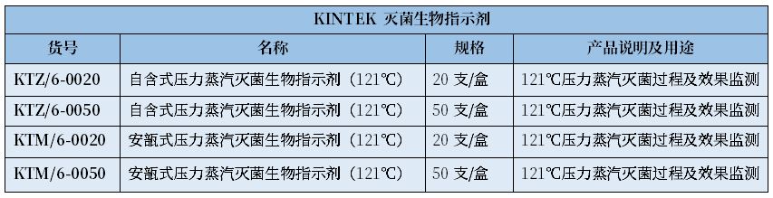 培養(yǎng)基滅菌需要測(cè)定F0值么？